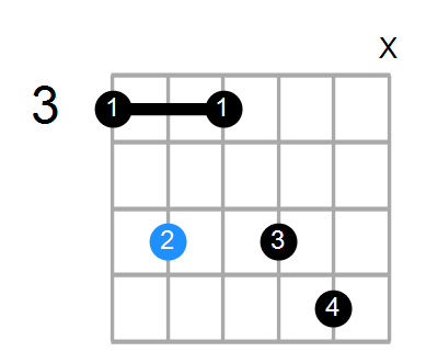 Dm7/G Chord